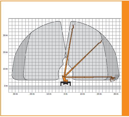 Arbeitsdiagramm RUTHMANN STEIGER T 380 XS